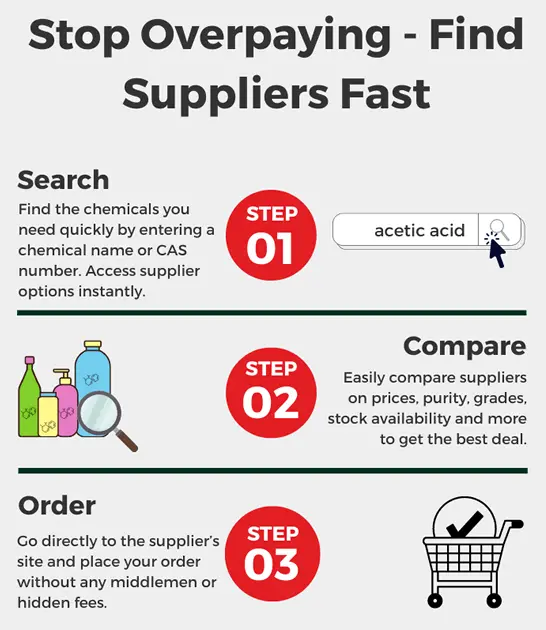 Find Chemical Suppliers Fast